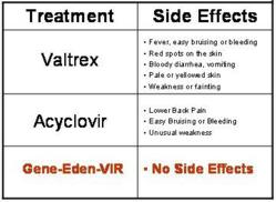 acyclovir long term dosage